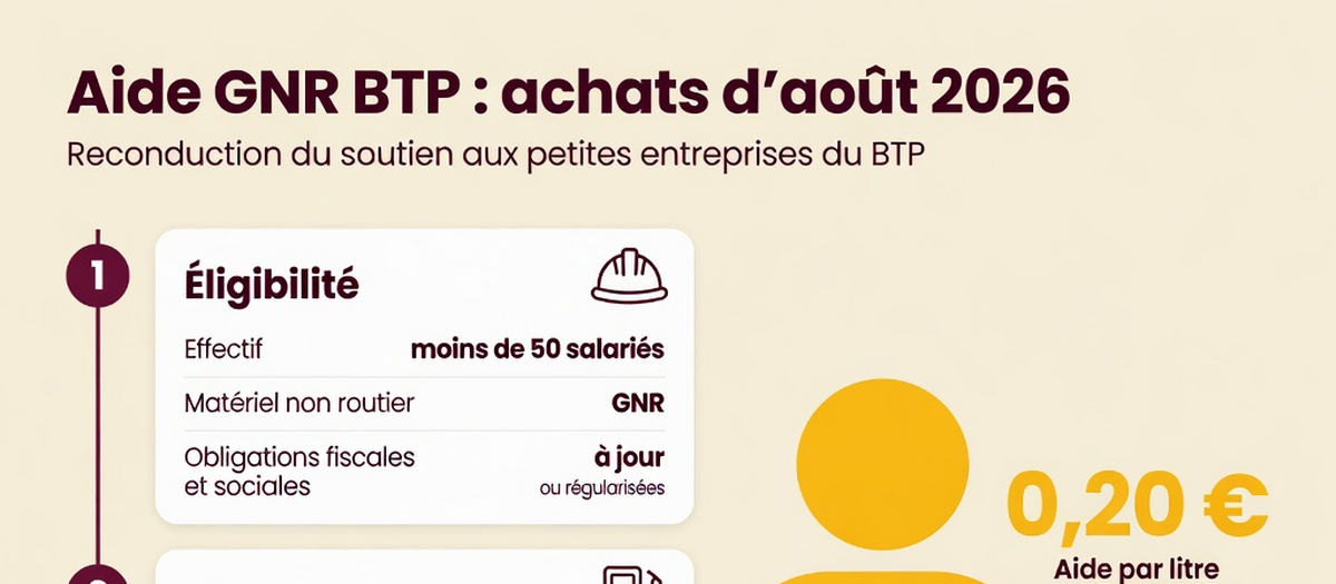 Infographie : BTP : l'aide carburant prorogée pour le mois d'août 2026 (aperçu)
