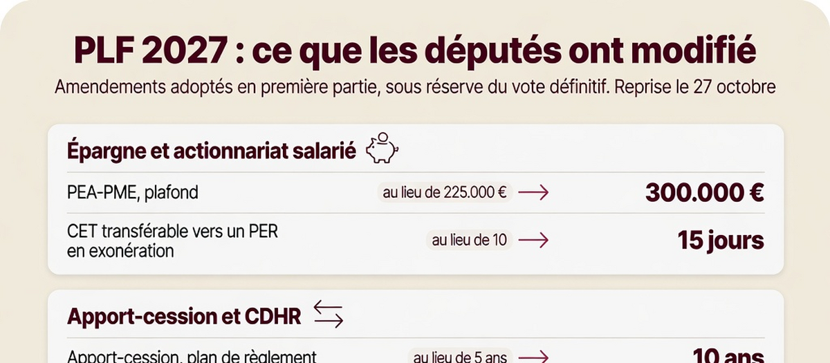 Infographie : Amendements PLF 2027 adoptés par les députés : la suite (aperçu)