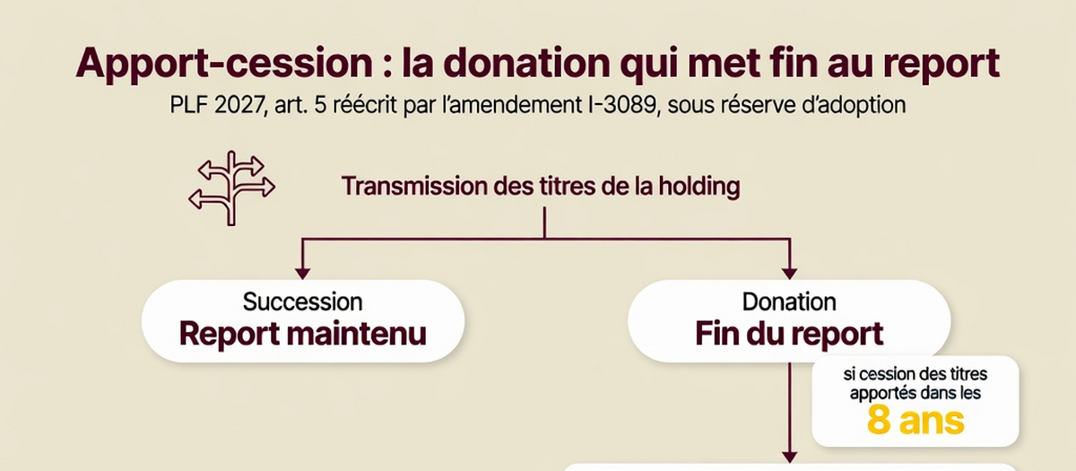 Infographie : PLF 2027 - Apport-cession et apport d'EI : ce que les députés ont changé pour les dirigeants (aperçu)