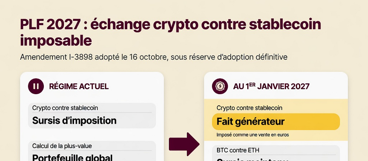 Infographie : PLF 2027 : la conversion de cryptos en stablecoins deviendrait imposable (aperçu)