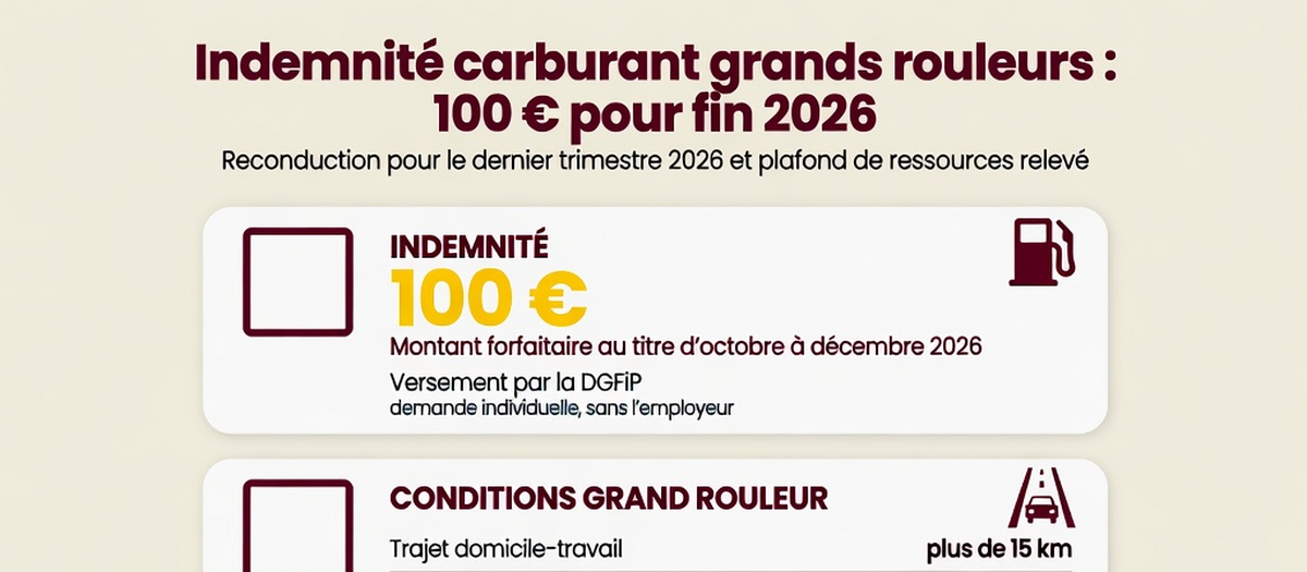 Infographie : Aide carburant « grands rouleurs » : 100 € de plus pour le dernier trimestre 2026 et un plafond relevé (aperçu)