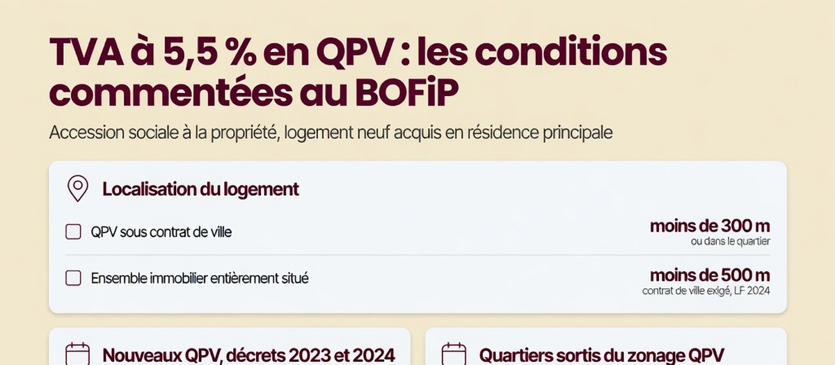 Infographie : TVA à 5,5 % et accession sociale à la propriété : les commentaires du BOFiP (aperçu)