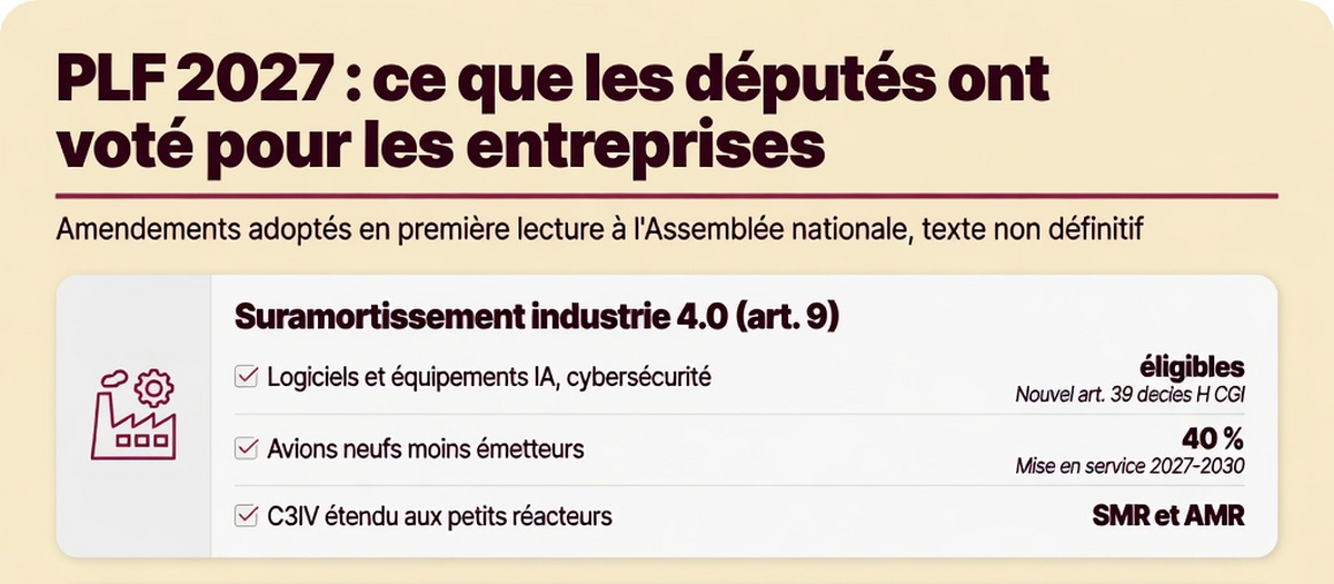 Infographie : PLF 2027 : suramortissement élargi, surtaxe d'IS supprimée, JEI assouplie (aperçu)