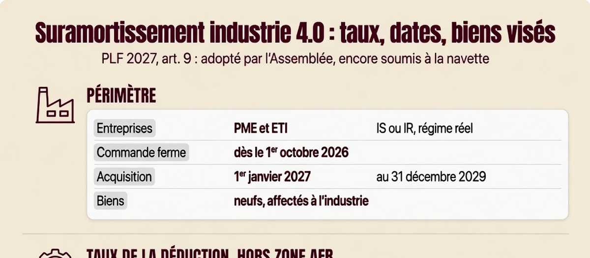 Infographie : Suramortissement « industrie 4.0 » : l'Assemblée y ajoute l'IA et la cybersécurité (aperçu)