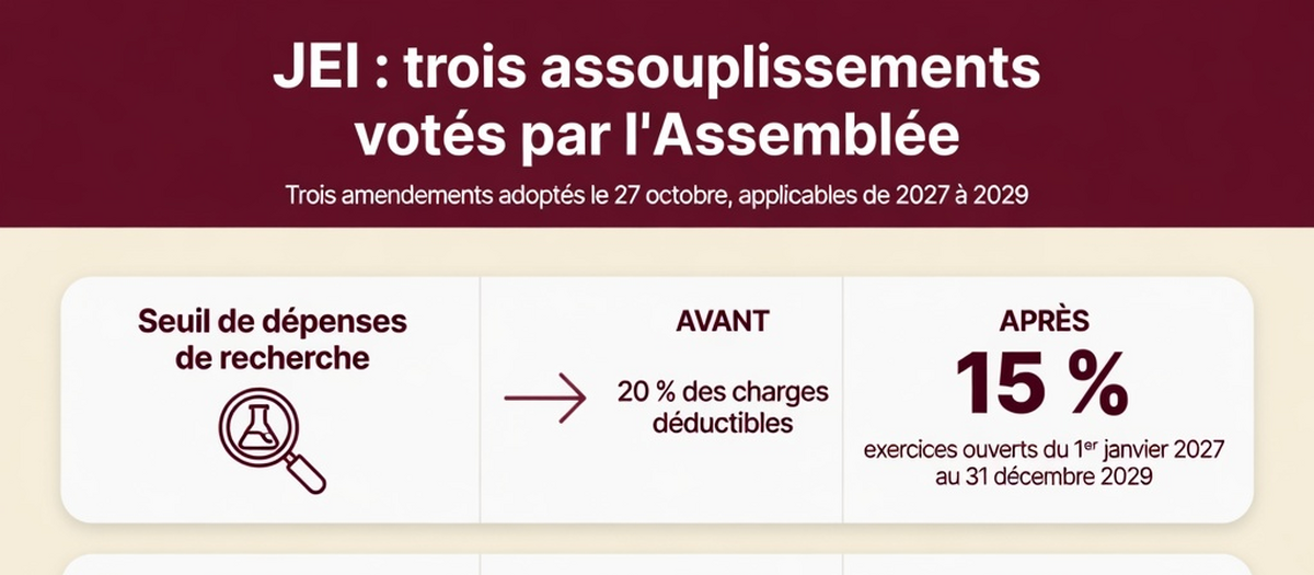 Infographie : Jeunes entreprises innovantes : l'Assemblée assouplit le statut (aperçu)