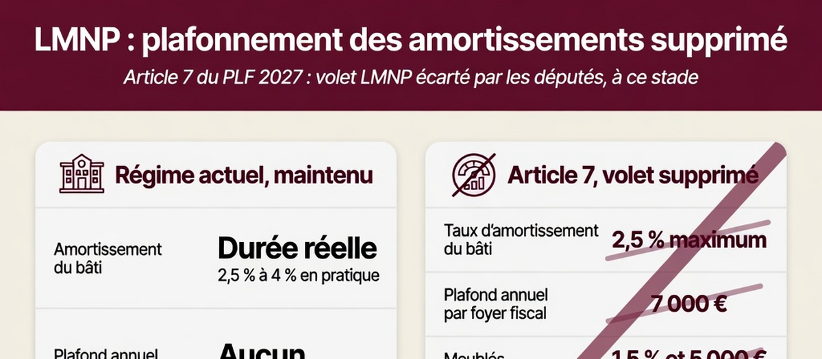 Infographie : LMNP : les députés suppriment le plafonnement des amortissements (aperçu)